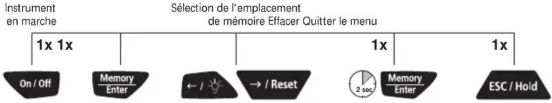 Laserliner RollPilot 012 - Suppression de la mémoire des valeurs mesurées - 1
