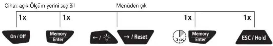 Laserliner RollPilot 012 - Ölçüm değeri hafızasını sil - 1