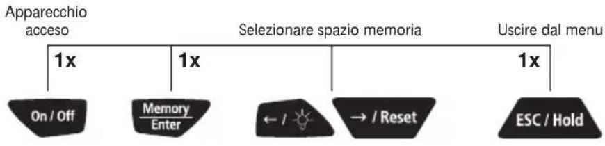 Laserliner RollPilot 012 - Visualizzazione dei valori misurati - 1