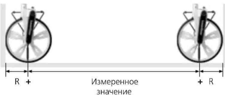 Laserliner RollPilot S12 - Измерение от стены до стены - 1