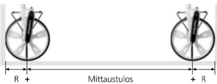 Laserliner RollPilot S12 - Mittaus seinästä seinään - 1