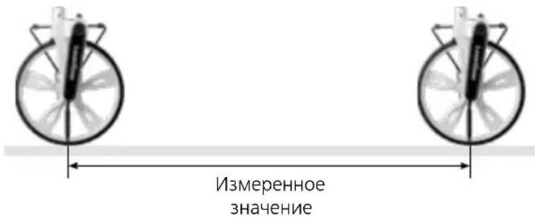 Laserliner RollPilot S12 - Измерение от стены до точки - 2