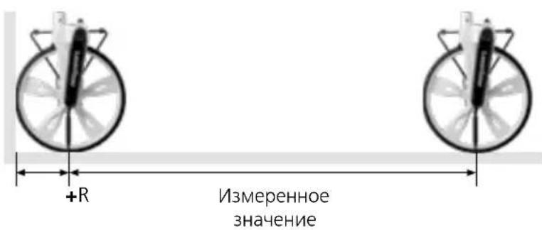 Laserliner RollPilot S12 - Измерение от стены до точки - 1