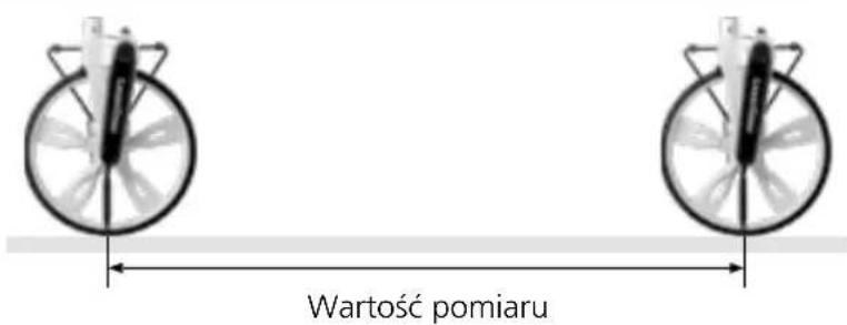 Laserliner RollPilot S12 - Pomiar od punktu do punktu - 1