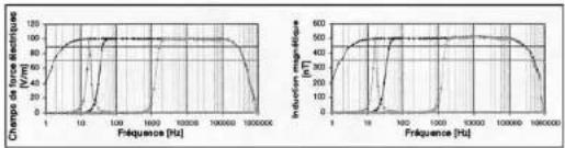 Gigahertz Solutions ME 3840B - Usages universels - 1