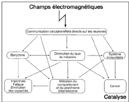 Gigahertz Solutions ME 3840B - Lectures recommandées - 1