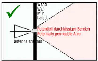 Wand Wall Mur Pared Potentiell durchlässiger Bereich Potentially permeable Area antenna antenna