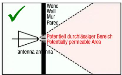 Wand Wall Mur Pared Potentiell durchlässiger Bereich Potentially permeable Area antenna antenna