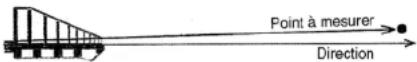 Gigahertz Solutions HFE 35C - Remarque préliminaire concernant l'antenne - 1