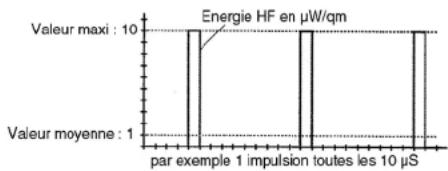 Gigahertz Solutions HFE 35C - Mesure quantitative (chiffrée) - 1