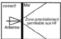 Gigahertz Solutions HFE 35C - Identification des sources de perturbation - 1