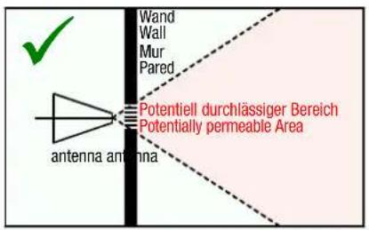 Wand Wall Mur Pared Potentiell durchlässiger Bereich Potentially permeable Area antenna antenna