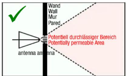 Wand Wall Mur Pared Potentiell durchlässiger Bereich Potentially permeable Area antenna antenna