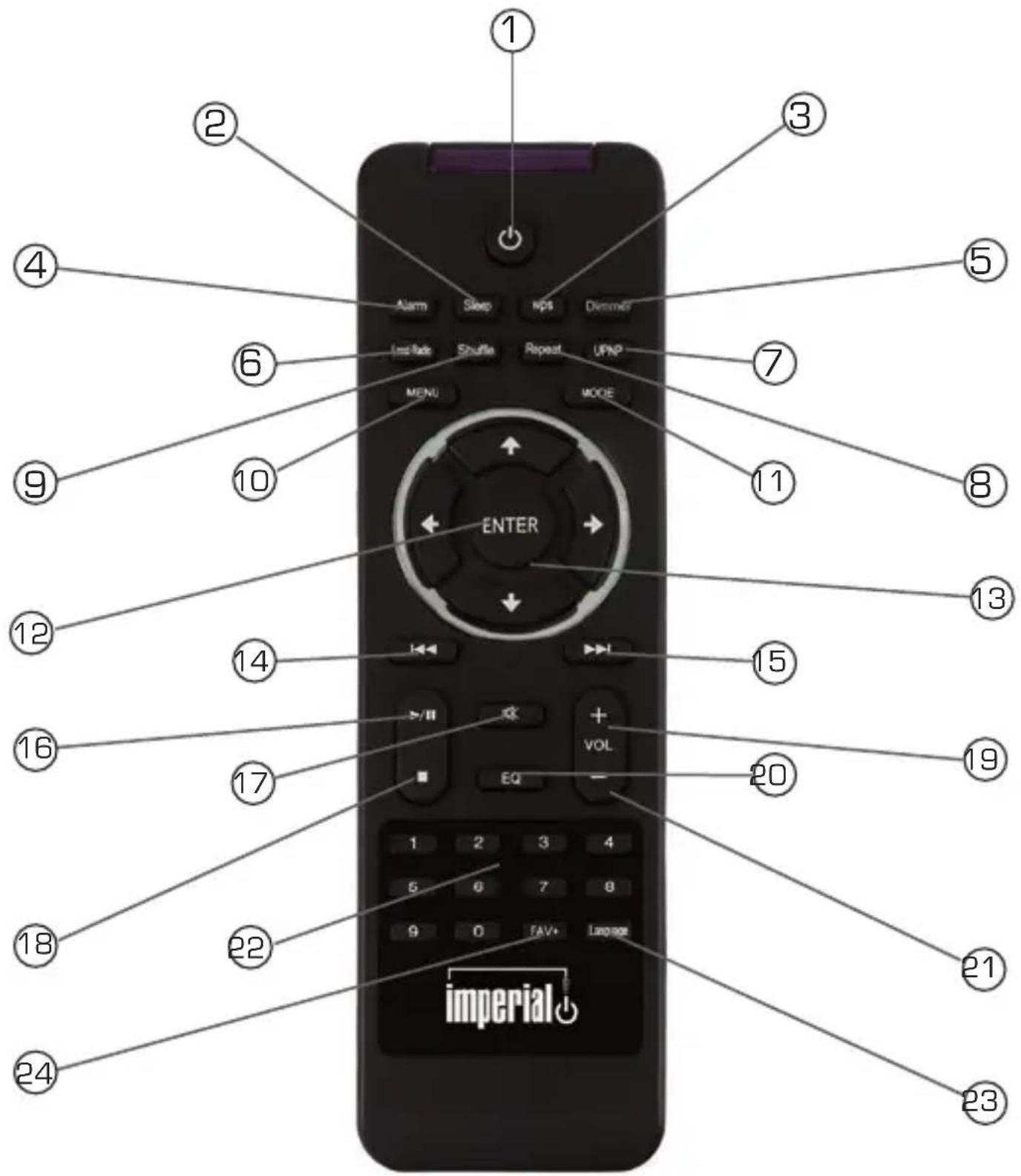 Toolcraft TCHKP11 - REMOTE CONTROL - 1