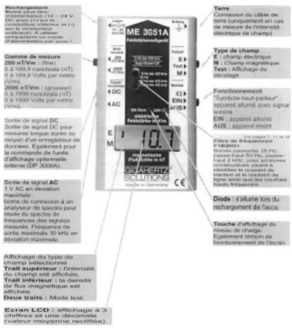 Rechargement Bonne pour lieu: Transmission (T2 - 24 V. DC avec (V) sur le conductive (intensité et (t)) le transacteur (éthrité). A utiliser enquivalent sur mode d'administration pour menu! Gamme de mesure 208 mT/Vm : (fix) 0.5 à 199,0 nanofestia (nT) 0.5 à 199,9 Volts par mètre (V/m) 2000 mT/Vm : (grossier) 0.5 à 1999 nanofestia (nT) 0.5 à 1999 Volts par mètre (V/m) Sortie de signal DC Sortie de signal DC pour mesures longue durée au moyes d'un enregistrer de domains. Également pour la commande de funde d'affichage optionnelle estame (DP 3000A). Sortie de signal AC 1 V AC en dévation maximaule berne de connexion à un analyseur de specra pour étude du speire de fréquences des signaux mesuris. Fréquence de sortie maximaule 30 kHz en dévation maximale. Terras Connexion du cable de terre (uniquement en cas de mesure de l'intensité- électrique de champ) Type de champ E : champ électrique M : Champ magnétique Test : Affichage du déclage Fonctionnement "Symbols haut-parleur" appareil allumé avec signal sonure EIN : appareil allumé AUS : appareil eient Fibre de fréquences P182631 Bende passable 10 Hz, passe-haut 50 Hz, passe- haut 2 kHz, pour analyse constructives vivant à identifier le command de traction et le couvent de figne Signal que les courbes haste fréquence. Diode : a l'ahume lors du rechargement de l'accu. Touche d'affichage du niveau de charge. Églement témoin de fonctionnement de l'accu. Affichage du type de champ sélectionne Trait supérieur : l'intensité du champ est affichée. Trait inférieur : la dernière de flux magnétique est affichée. Deux traits : Mode test. Ecran LCD : affichage à 3 chiffres et une décrivale (valeur moyenne rectifiée).