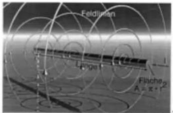 Gigahertz Solutions ME3851A - Contrôle de fonctionnement – affichage de l'intensité de flux magnétique : - 3