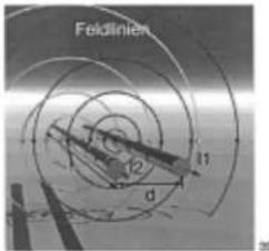 Gigahertz Solutions ME3851A - Préparation de la mesure - 1