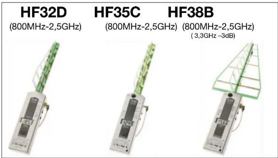 HF32D (800MHz-2,5GHz) HF35C (800MHz-2,5GHz) (800MHz-2,5GHz) (3,3GHz -3dB)