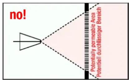 no! Potentially permeable Area Potentiell durchlassiger Bereich