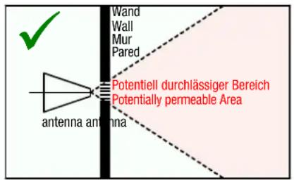 Wand Wall Mur Pared Potentiell durchlässiger Bereich Potentially permeable Area antenna antenna