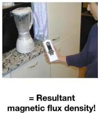 = Resultant magnetic flux density!