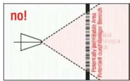 no! Potentially permeable Area Potentiell durchlassiger Bereich