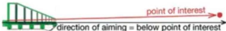 point of interest direction of aiming = below point of interest
