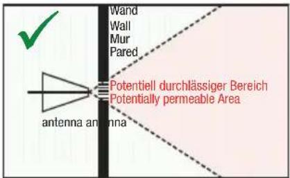 Wand Wall Mur Pared Potentiell durchlässiger Bereich Potentially permeable Area antenna antenna