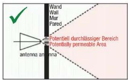 Wand Wall Mur Pared Potentiell durchlässiger Bereich Potentially permeable Area antenna antenna