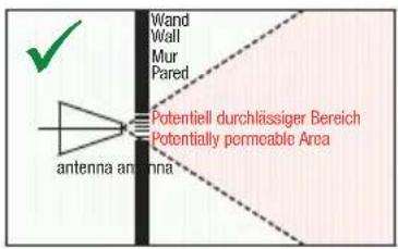 Wand Wall Mur Pared Potentiell durchlässiger Bereich Potentially permeable Area antenna antenna