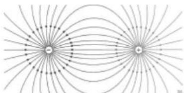 Gigahertz Solutions ME 3951 A - Détermination précise de l'intensité du champ sur plusieurs sources - 3