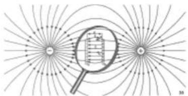 Gigahertz Solutions ME 3951 A - Le champ magnétique - 1