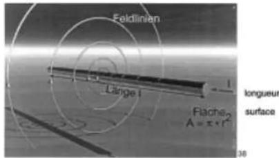 Gigahertz Solutions ME 3951 A - Préparation de la mesure - 3