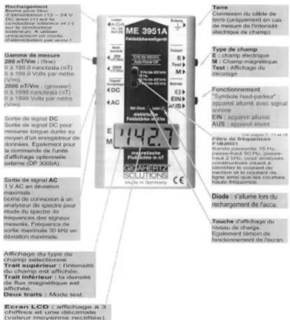 Rechargement Bonne pour plus de évaluation (12 - 24 V) DC ou le cas de l'antidale interne et (+) sur le renoucheur énergie). A d'étaur enquement en mume de dépréciation par meau! Gamma de mesure 200 nT/Vm : (line) 0 à 199.9 nantesta (nT) 0 à 199.9 Volts par metre (V/m). 2000 nT/Vm : (goussier) 0 à 1999 nantesta (nT) 0 à 1999 Volts par metre (V/m). Sorte de signal DC Sorte de signal DC pour mesures longue durée au moyen d'un enregistrer de domains. Également pour le commande de l'unbe d'affichage optionnelle odème (DP 3000A) Sorte de signal AC 1 V AC en dévation maximalle borrie de connexion à un analyseur de spectre pour étude du spectre de fréquences des signaux mesaure. Fréquence de sorte maximala 3D kHz en dévitation maximal. Affichage du type de champ sélectionne Trait supérieur : l'intensité du champ est affichée. Trait inférieur : la damate de flux magnétique est affichée. Deux traits : Mode test. Ecran LCD : affichage à 3 chiffres et une décimale (valeur moyenne rectifiée). Terre Connexen du cable de tonne (uniquement en cas de mesure de l'intensité d'électrique de champ). Type de champ E : champ électrique M : Chang magnétique Test : Affichage du décalage. Fonctionnement "Symbole haut-parleur" appareil allumé avec signal sonire EIN : appareil allumé AUS : appareil éland Fibre des fréquences PÉLISCUIT Bende passante 16 Hz, pass-haut 50 Hz, passes- hect 2 kHz, pour analytes constructeurs visant à slovelier le courant de tractien et les courant de tigne ainsi que les courtes haut fréquence. Diode : s'allame lors du rechargement de l'accu. Touche d'affichage du niveau de charge. Egalement témoin de functionnement de l'écran.