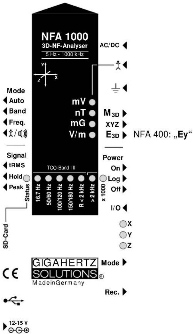 Gigahertz Solutions NFA1000 - Vue frontale du boîtier du nfa-1000 et du NFA 400 - 1