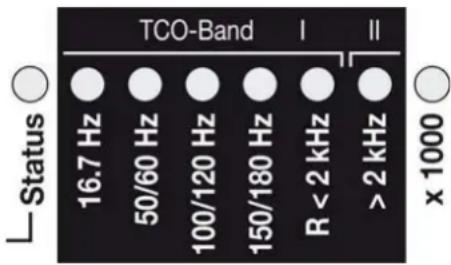 Gigahertz Solutions NFA1000 - Les leds indiquant les bandes de fréquence : - 1
