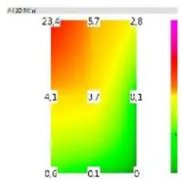 Gigahertz Solutions NFA1000 - Guide pour la mesure de 9 points des zones de repos - 1