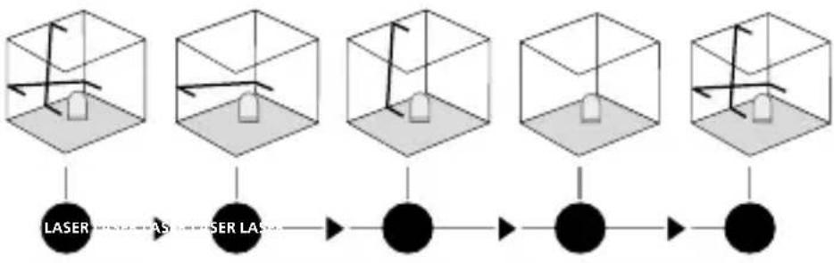 Laserliner CompactCrossLaser Plus - Hældningsmodus - 1