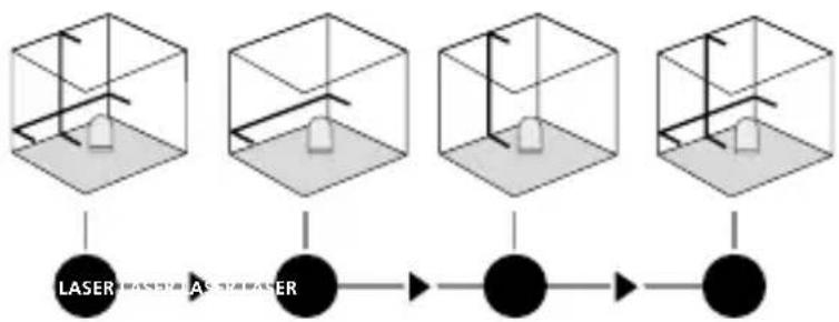 Laserliner CompactCrossLaser Plus - Horizontal and vertical levelling - 1