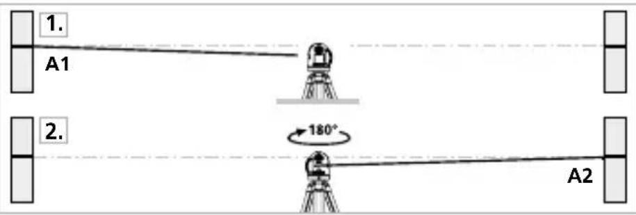 Laserliner CompactCrossLaser Plus - Préliminaires au contrôle du calibrage - 1
