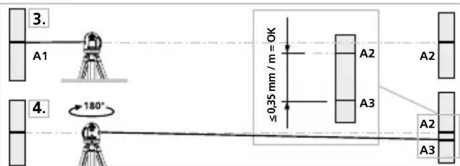 Laserliner CompactCrossLaser Plus - Kontrol af retvisning - 1