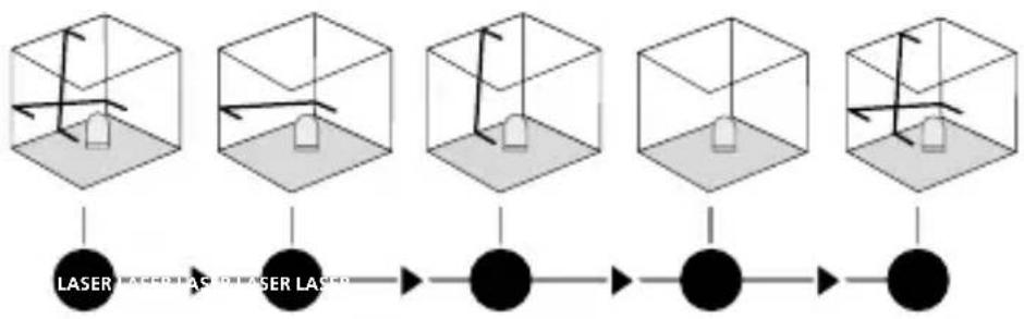 Laserliner CompactCrossLaser Plus - Mode d'inclinaison - 1