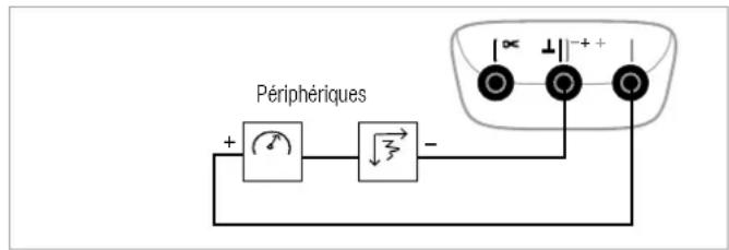 Gossen Metrawatt MetraClip 62 - Remarque - 1