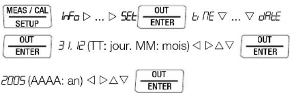 MEAS / CAL SETUP Info ▷ ... ▷ SET □ OUT ENTER & NE ▽ ... ▽ dATE OUT ENTER 3 I. 12 (TT: jour. MM: mois) ◁ ▷ △ ▽ OUT ENTER 2005 (AAAA: an) ◁ ▷ △ ▽ OUT ENTER