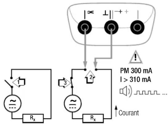 PM 300 mA I > 310 mA Courant