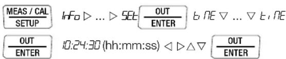 MEAS / CAL SETUP Info ▷ ... ▷ SEE □ OUT ENTER b, NE ▽ ... ▽ b, NE OUT ENTER 10:24:30 (hh:mm:ss) ◁ ▷ △ ▽ □ OUT ENTER