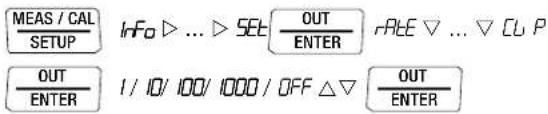 MEAS / CAL SETUP INF0 ▷ ... ▷ SET OUT ENTER RATE ▽ ... ▽ CU P OUT ENTER I / IO/ 100/ 1000 / OFF △ ▽ OUT ENTER
