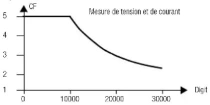 Gossen Metrawatt MetraClip 62 - Légende - 1