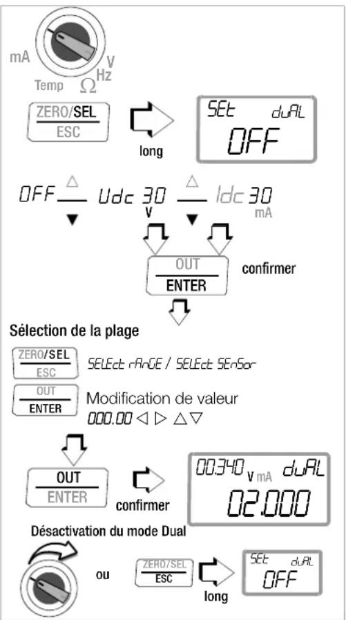 Gossen Metrawatt MetraClip 62 - Activation du mode dual - 1