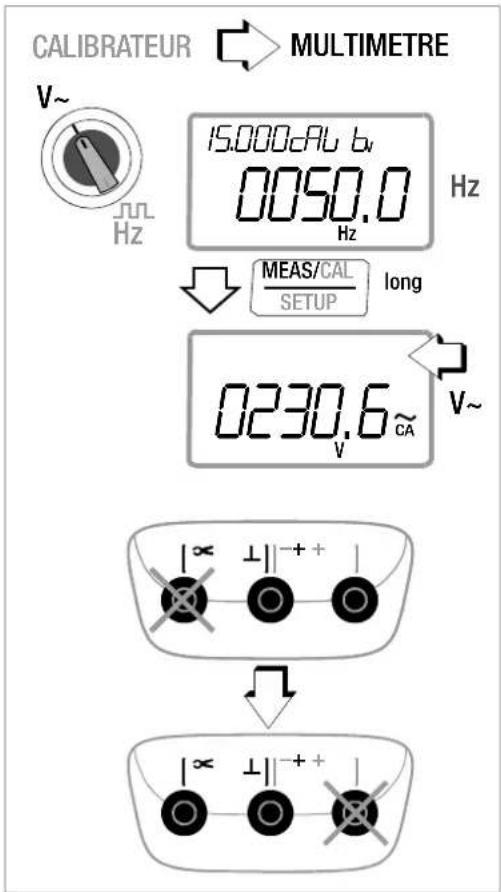 CALIBRATEUR MULTIMETRE V~ JUL Hz 15.000 cA u bV 0050.0 Hz MEAS/CAL SETUP long 0230.6 CA V~ V~